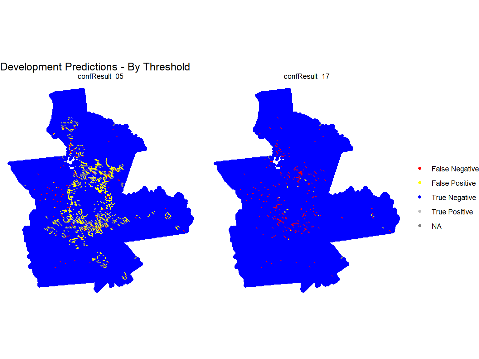 Predictions by threshold
